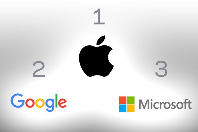 Apple / Google / Microsoft Apple / Google / Microsoft