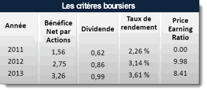 Alstom : Les critères boursiers Alstom : Les critères boursiers