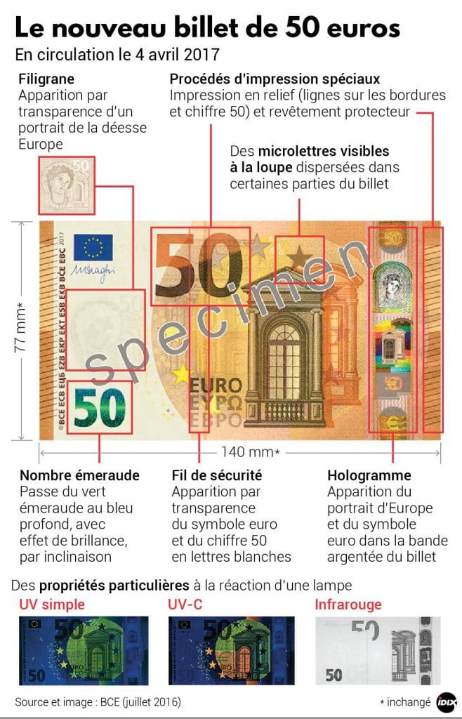 Le nouveau billet de 50 euros