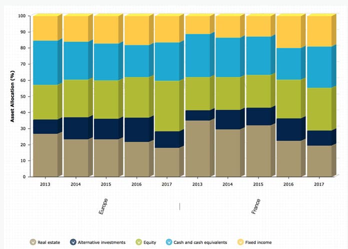 Patrimoine des millionnaires en France